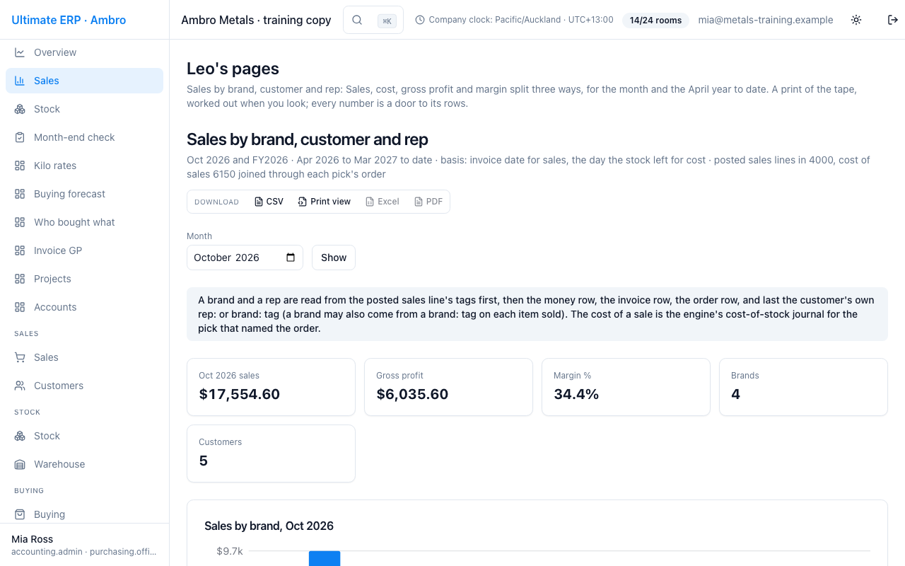 Sales split three ways: brand, customer, rep.